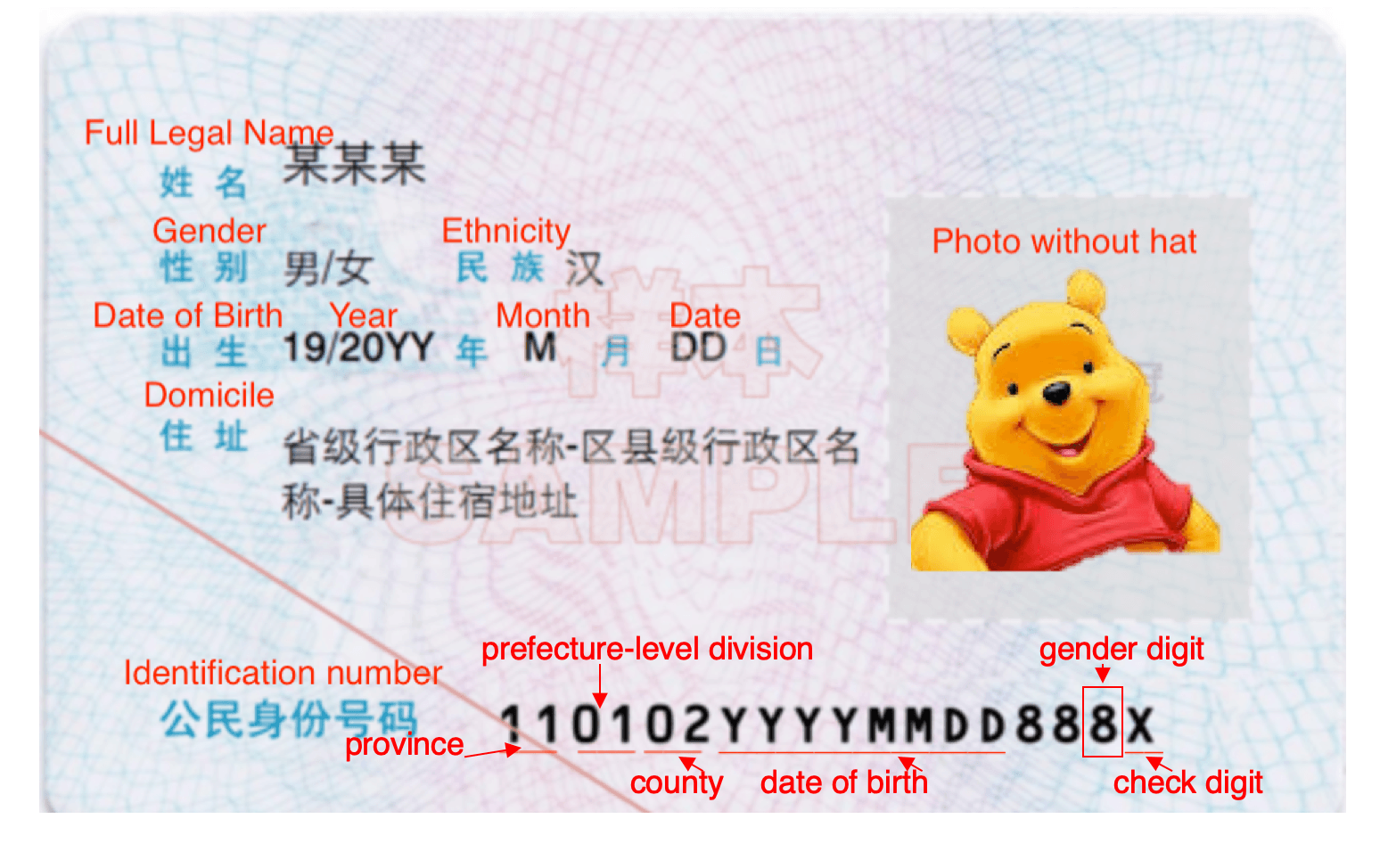 Example of Chinese Resident Identity Card with English description for OSINT research.